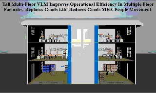 VLM Saves Space, Improves Operational Efficiency Of Multi-Floor Factories By Moving Goods Between Floors And Almost All Departments From Entry To Exit Using Less People And Minimal Movement of People 